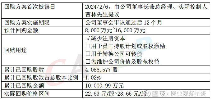 隆盛科技(300680.SZ)：拟斥资1亿元-2亿元回购股份