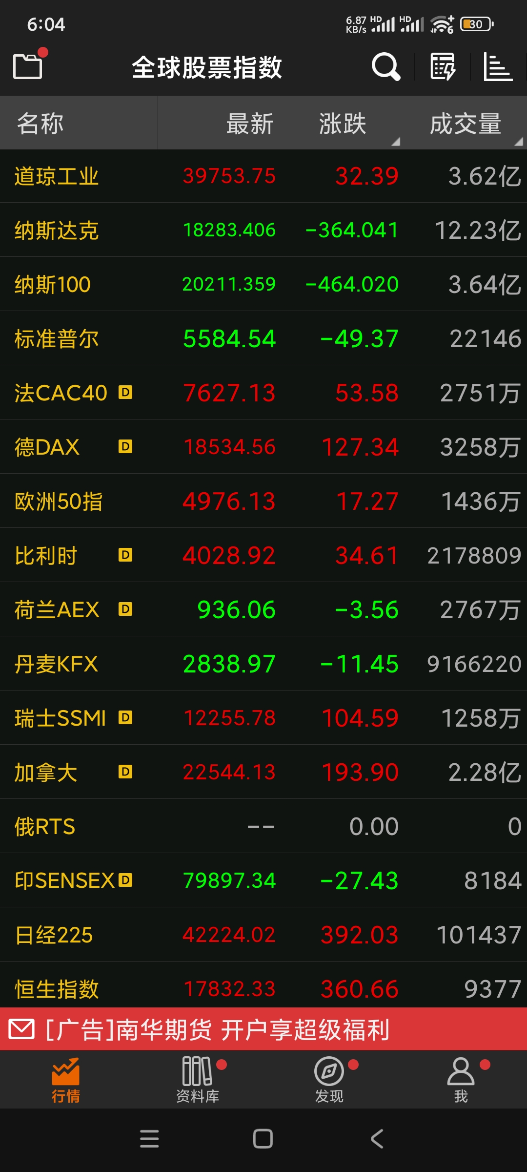 今日仅两只基金涨超2%，晚间这一板块传来利好