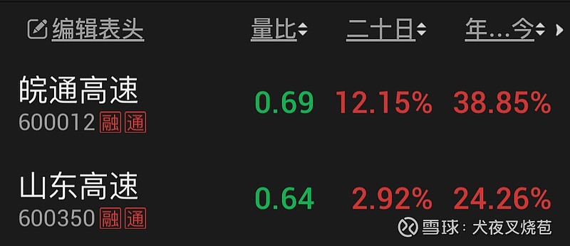 宁沪高速新注册《宁沪公司收费运维员培训及考核系统V1.0》项目的软件著作权