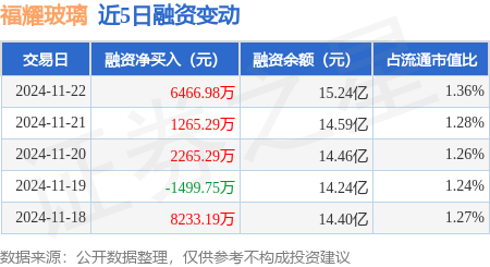 锦龙股份龙虎榜数据（11月28日）