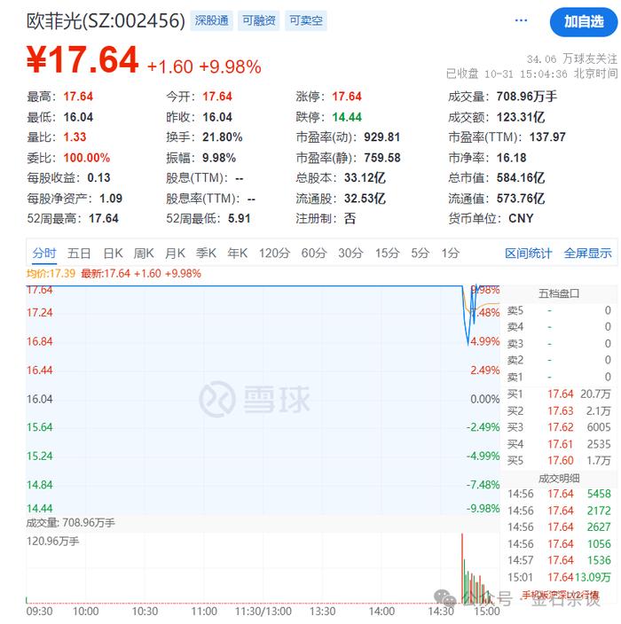 多只高位股炸板！