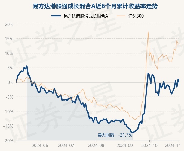 港股通11月28日成交活跃股名单