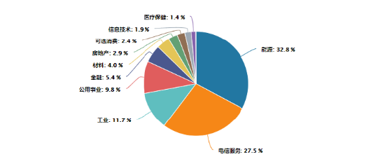 煤炭价格延续回升，上市公司业绩预期Q2或趋稳，国企红利ETF（159515）涨0.28%