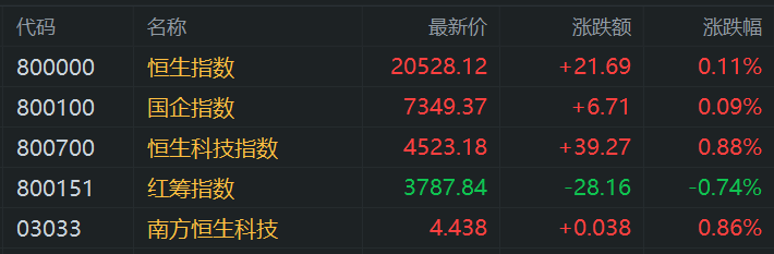 收评：沪指放量涨0.93%收复3300点，券商、商贸零售等板块走强，工业母机概念活跃