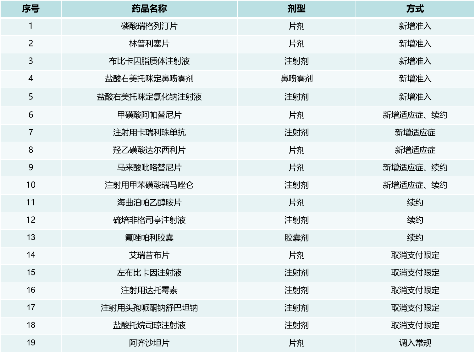 创新药重大利好，国家医保局发声！高研发+低PB+低PE公司稀缺