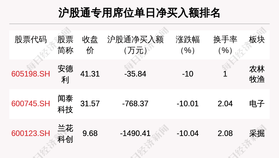 旺成科技龙虎榜：营业部净买入1525.76万元
