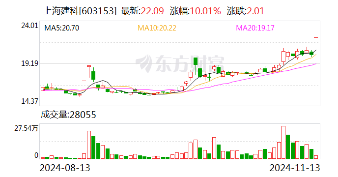 山高环能：拟1.37亿元收购郑州绿源100%股权