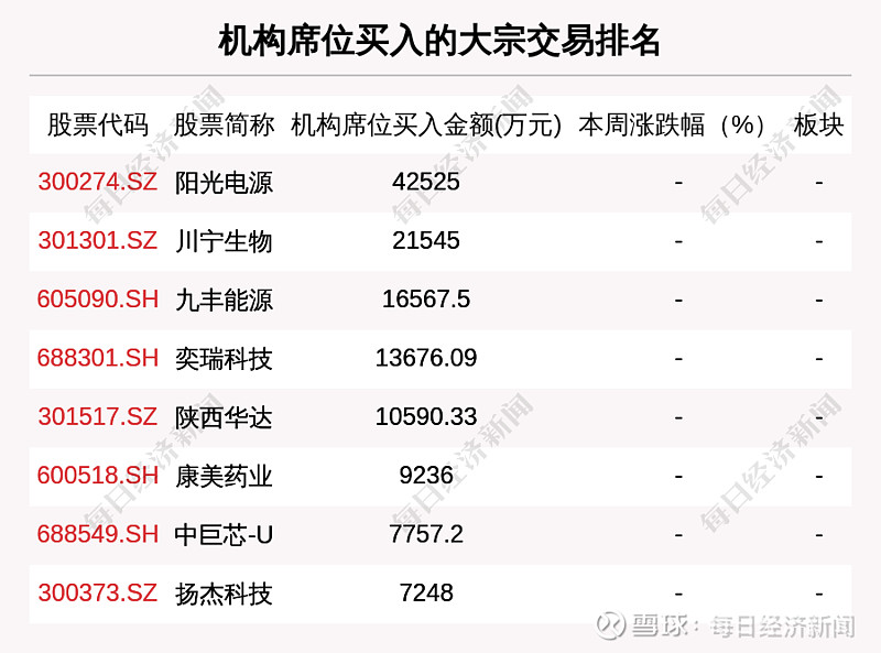 益生股份发生大宗交易 成交溢价率2.99%