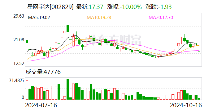 友邦吊顶跌停，上榜营业部合计净卖出392.65万元