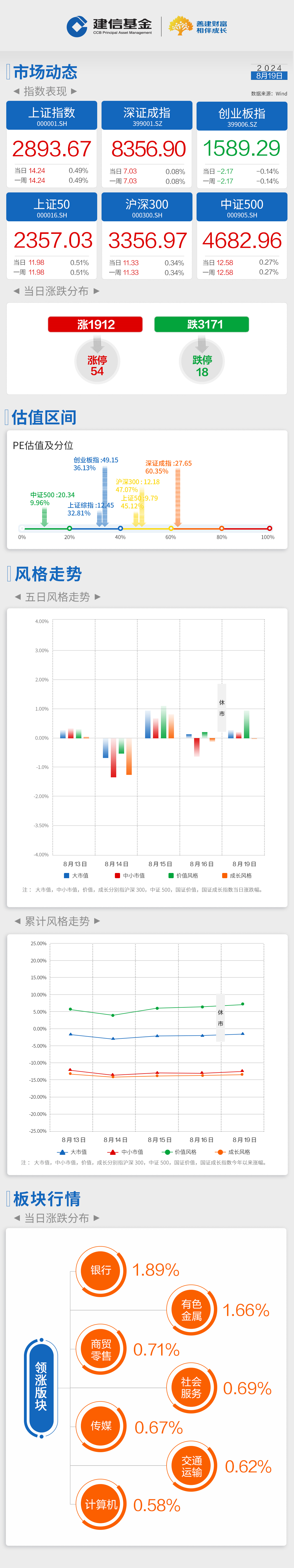 今日沪指涨1.59% 计算机行业涨幅最大
