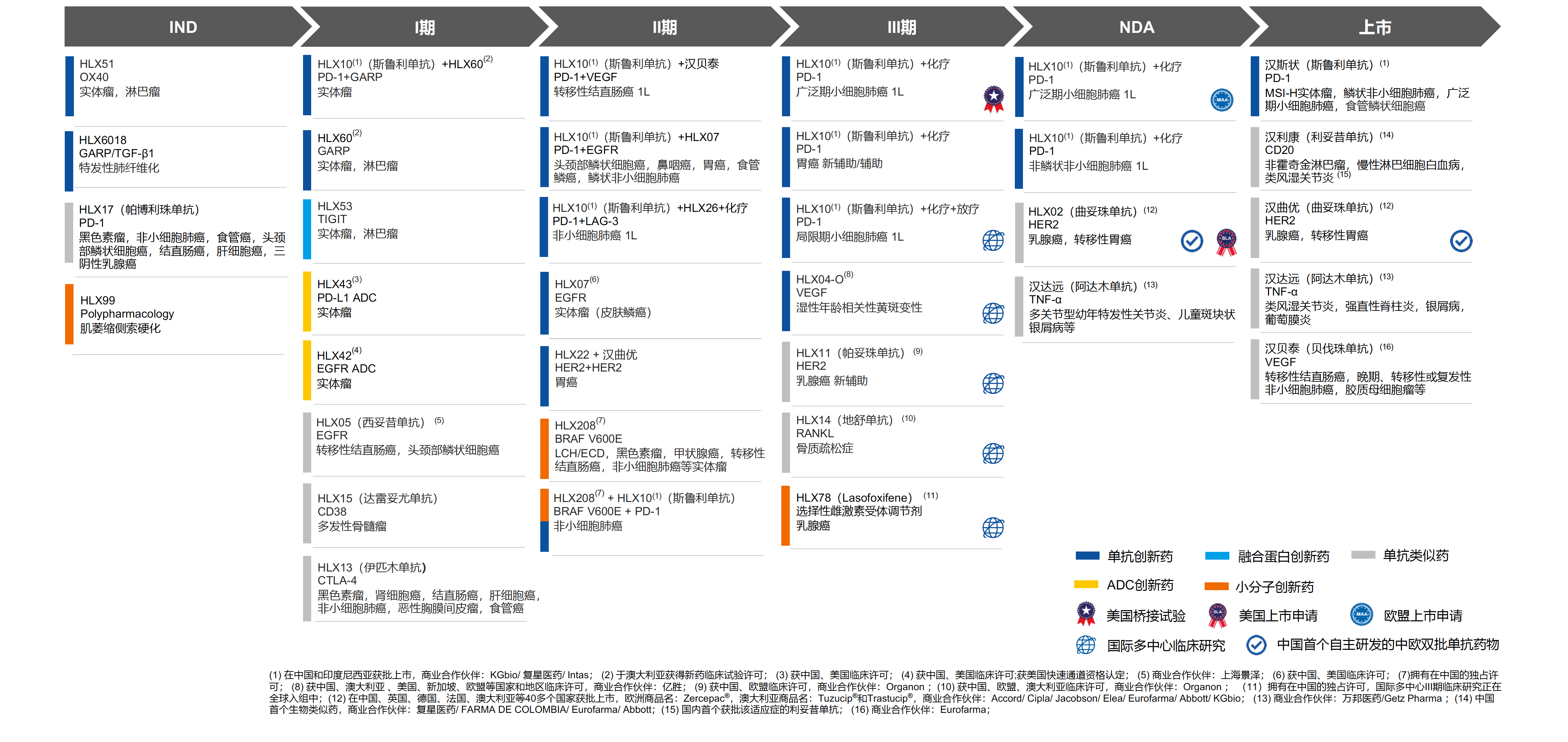 首度商业化供货至美国市场，复宏汉霖迈出全球化关键一步