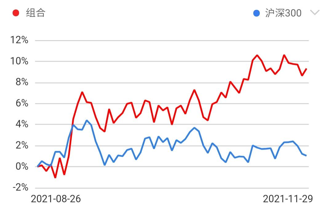 机械设备行业11月29日资金流向日报