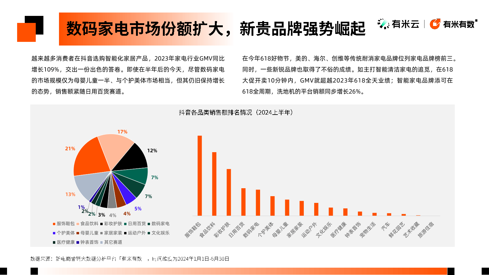 抖音电商，去年广告收入高达4000亿元？刚刚，辟谣了！