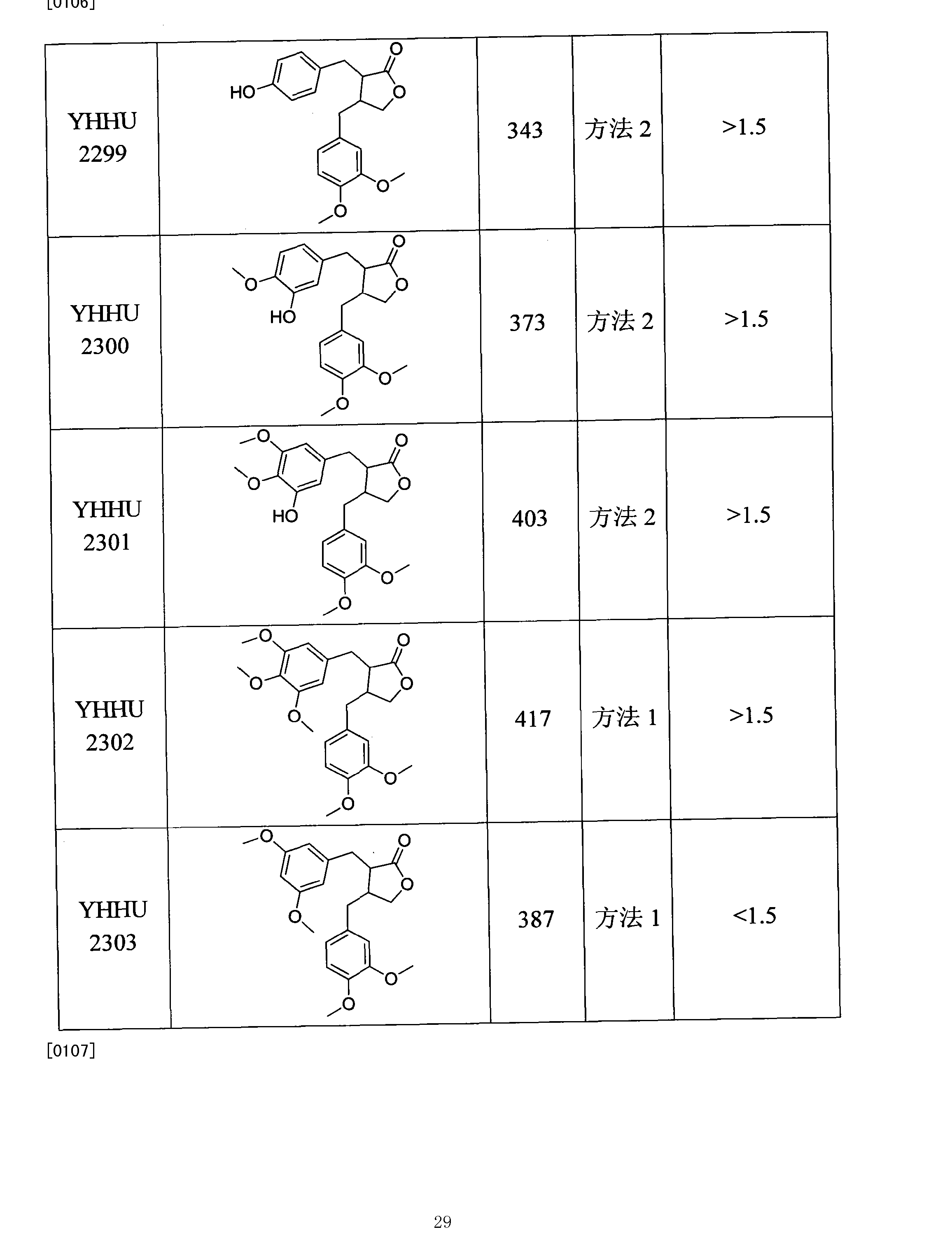 中国石化获得发明专利授权：“一种用于制备羟基芳酮的催化剂及其制备方法和应用”