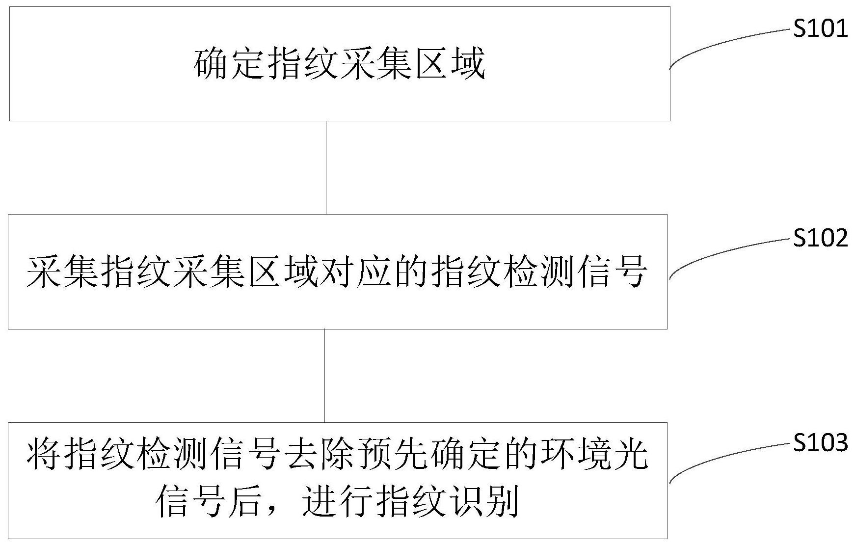 京东方Ａ获得发明专利授权：“测试系统”