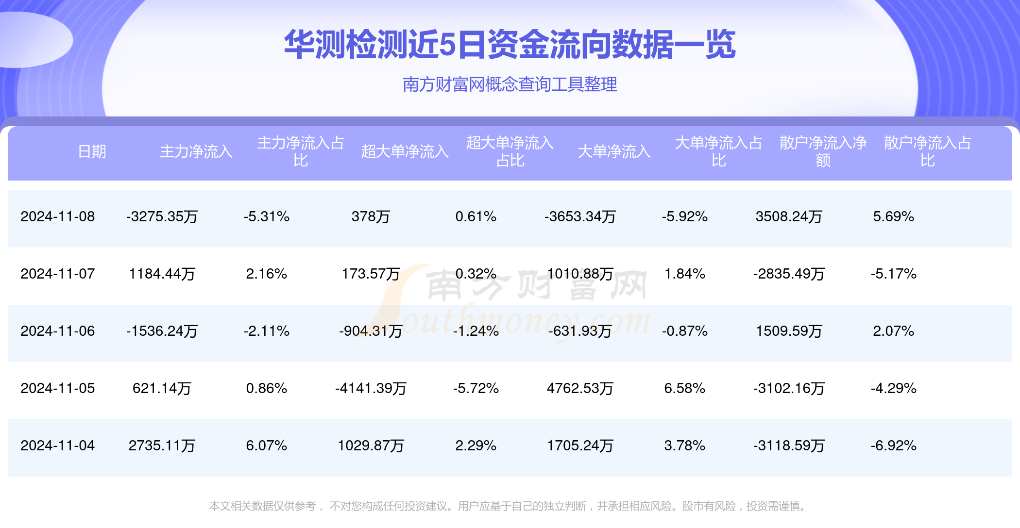 芬太尼概念下跌0.48%，主力资金净流出4股