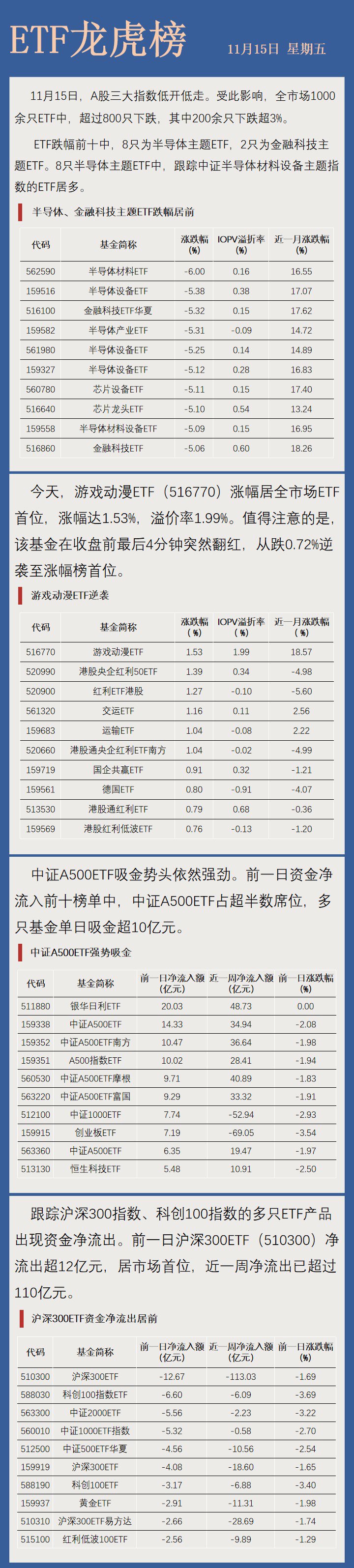 广东明珠11月29日龙虎榜数据