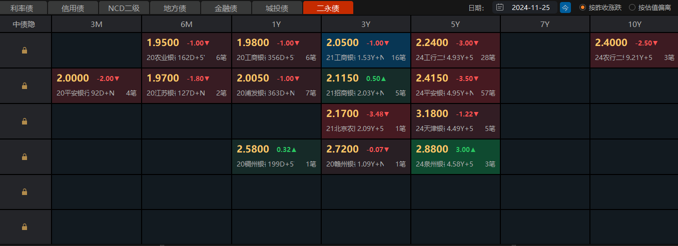 商业银行“二永债”发行提速