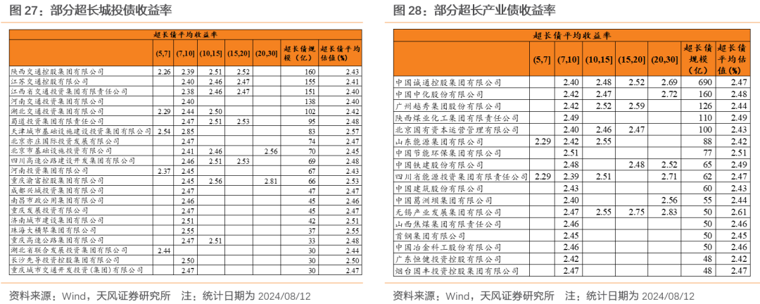 商业银行“二永债”发行提速