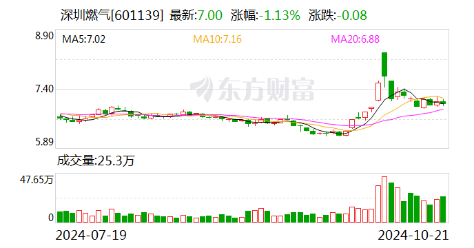 注意！鼎通科技将于12月18日召开股东大会