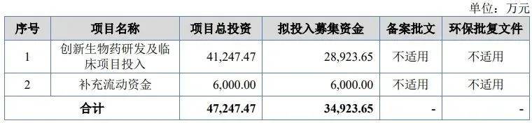 “科八条”后首家!上交所受理未盈利企业IPO申请