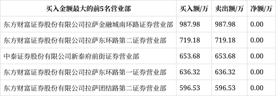 龙韵股份11月29日龙虎榜数据