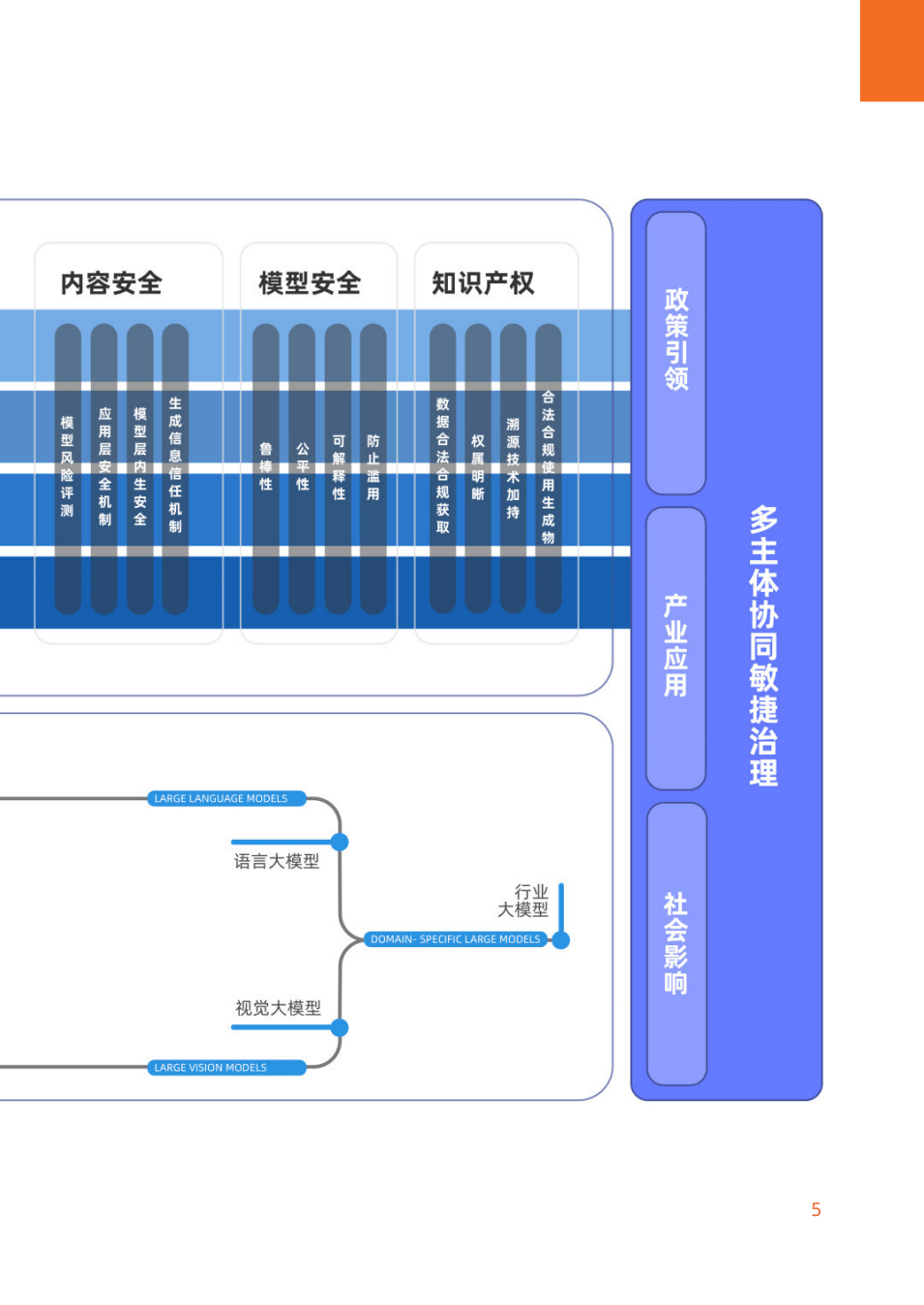 我国生成式人工智能产品用户规模达2.3亿人