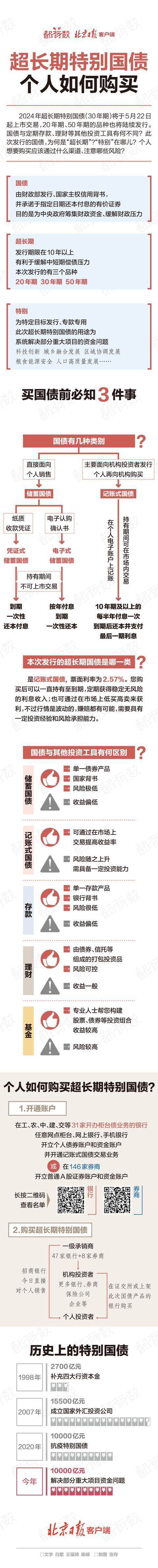 超长期特别国债或在二季度启动，30年国债ETF（511090）涨0.21%