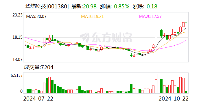 崇达技术最新筹码趋于集中