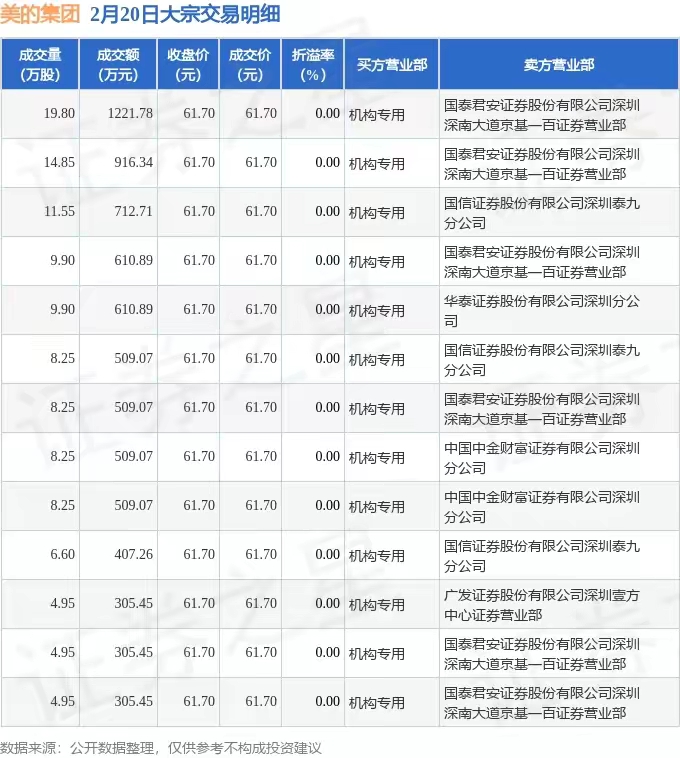 两融余额三连升 54股获融资净买入超亿元