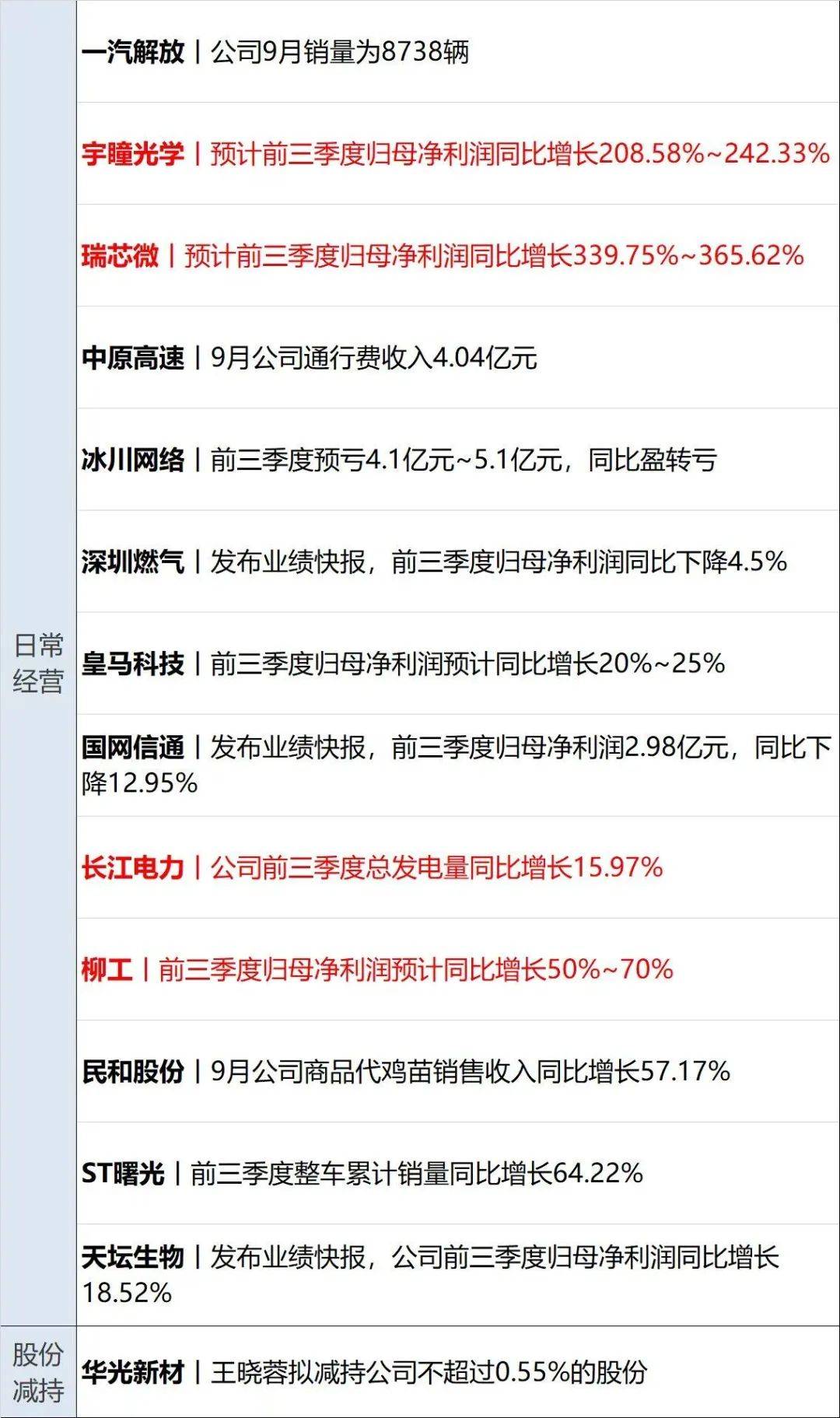 金融早参 | 消费贷利率跌入“1”时代