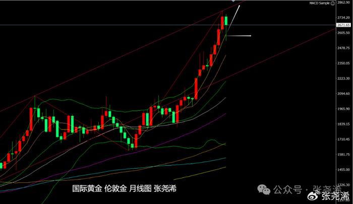 美元指数增强及有色压力有所缓解 锡价震荡偏强