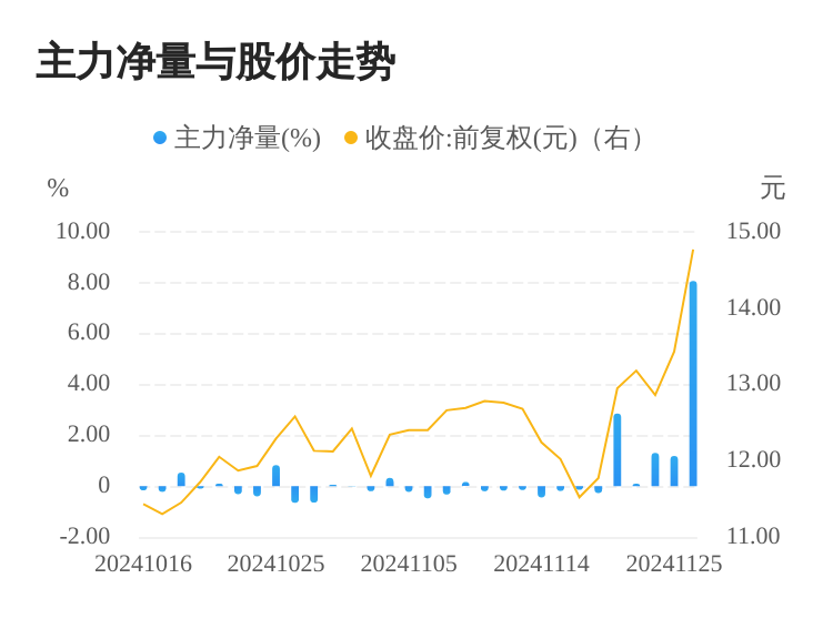三柏硕龙虎榜数据（12月2日）
