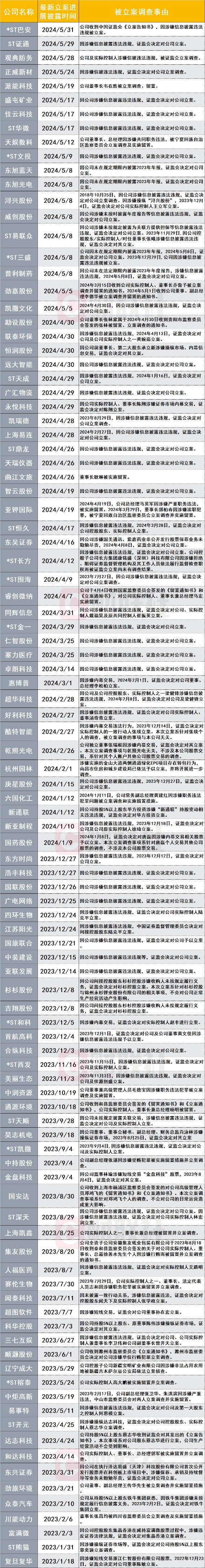 3.9万股东注意！这家A股公司或被强制退市！