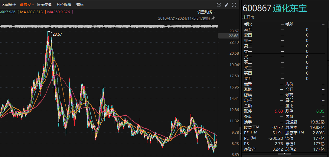 柳工：拟3亿元-6亿元回购股份 贷款不超过4.2亿元