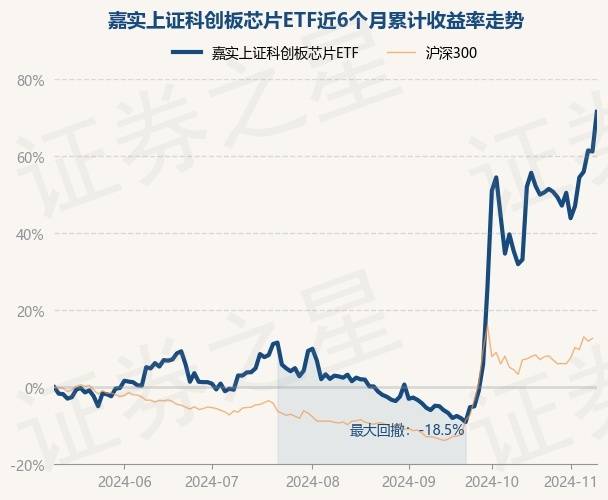 科创板活跃股榜单：75股换手率超5%