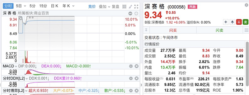 价格跳水超80%，“钻石自由”来了？超级巨头突传大消息，这个板块多股涨停