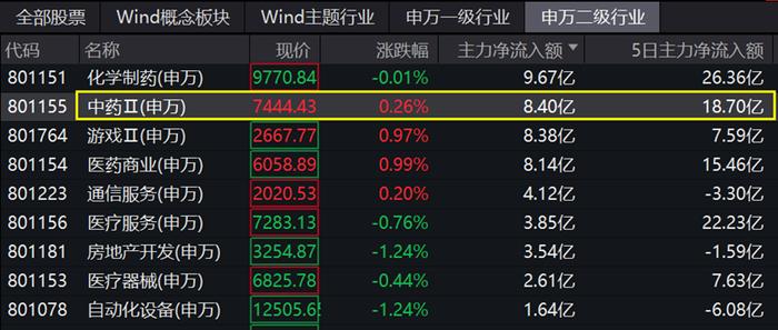两市ETF融资余额减少3.87亿元