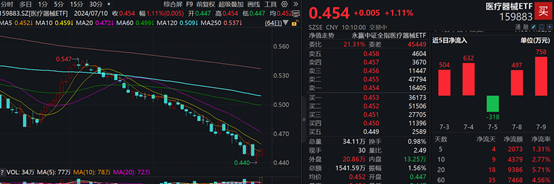 成都华微盘中涨停