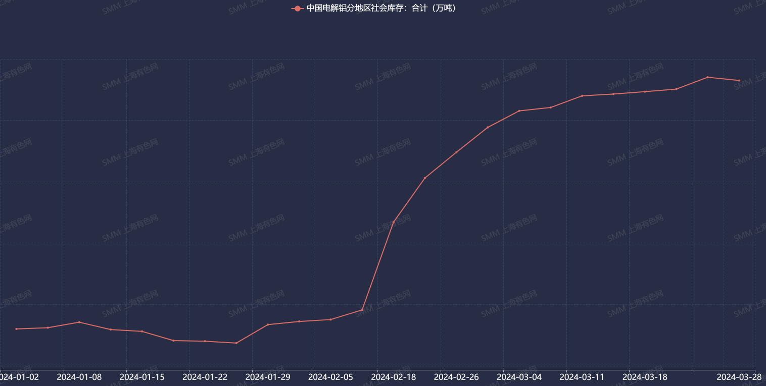 【库存】12月4日聚丙烯库存录得45.44万吨