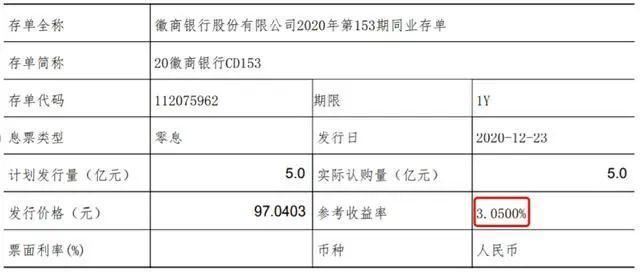 同业存单供需两旺 主要大行股份行1年期发行利率降至1.70%