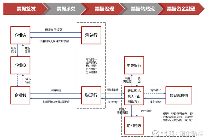 同业存单供需两旺 主要大行股份行1年期发行利率降至1.70%