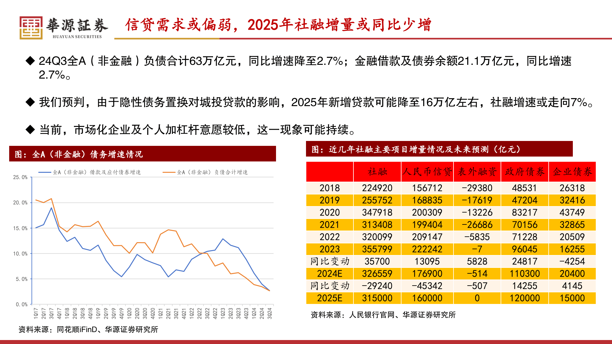 南财快评：10年期国债利率破2% 债市后续如何走？
