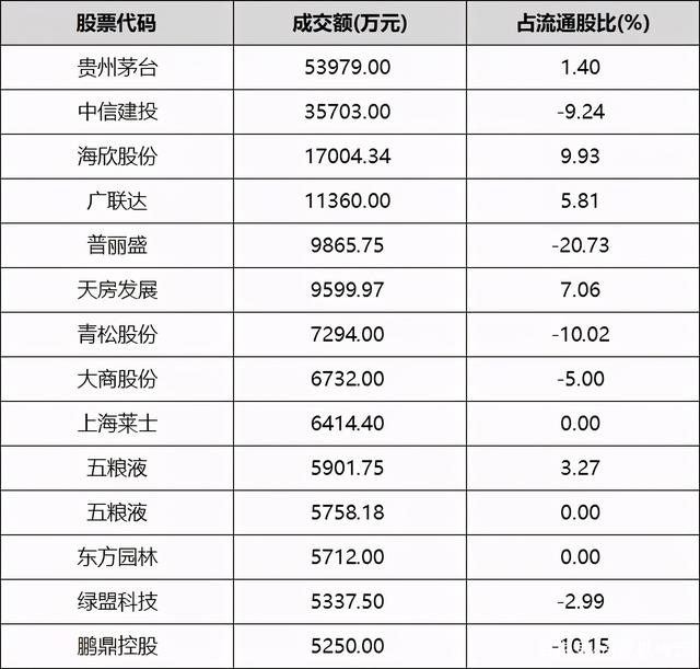 爱尔眼科12月4日大宗交易成交705.60万元
