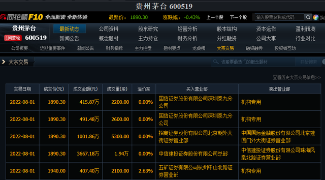 爱尔眼科12月4日大宗交易成交705.60万元
