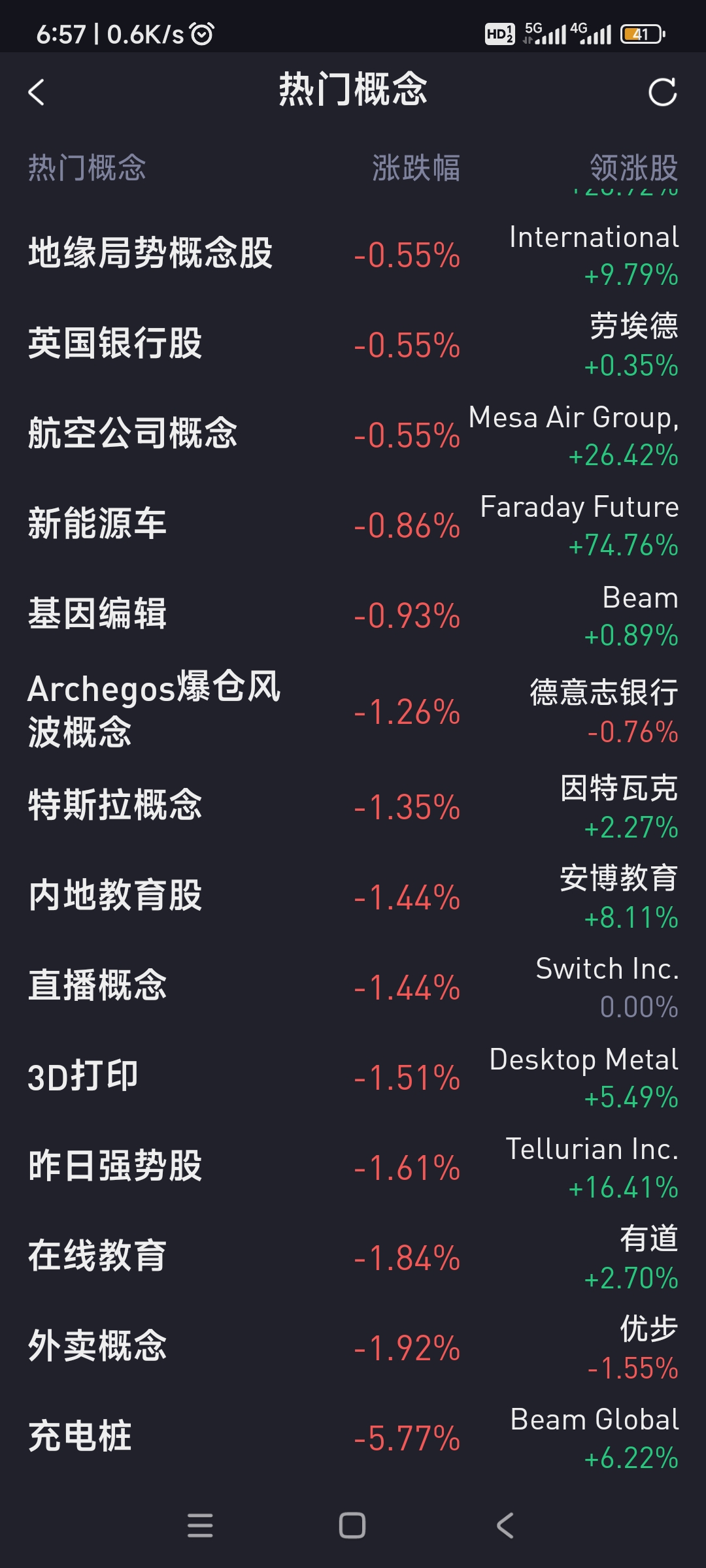 美股三大指数均创历史新高 热门中概股多数下跌