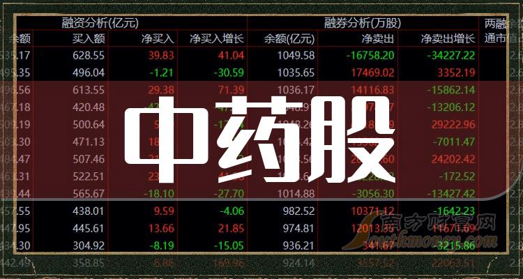 科创板股融资融券余额每日变动（12月4日）