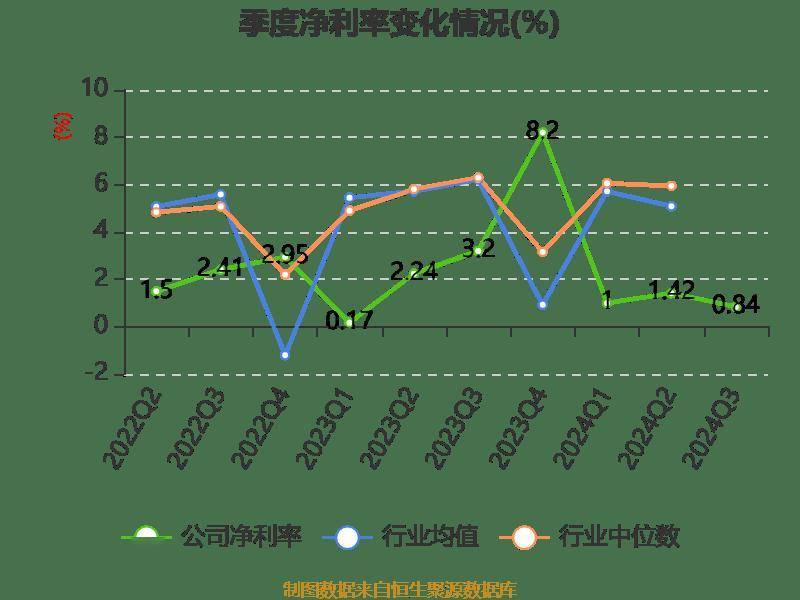 隆华新材(301149.SZ)：前三季度拟每10股派0.7元 12月13日除权除息