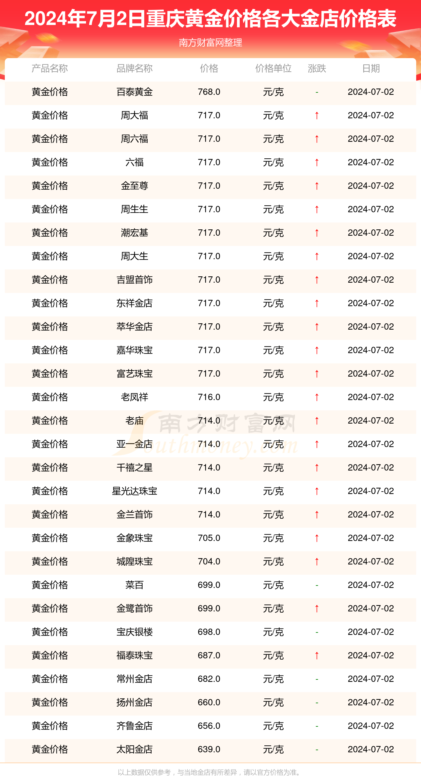 2024年12月5日今日纯镍废料(西北)价格最新行情走势