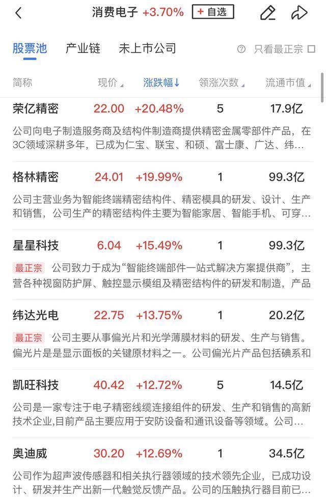 AIGC概念走势活跃，万兴科技、福石控股20%涨停，星环科技等大涨